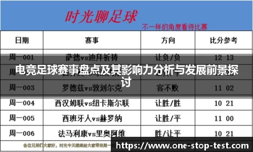 电竞足球赛事盘点及其影响力分析与发展前景探讨
