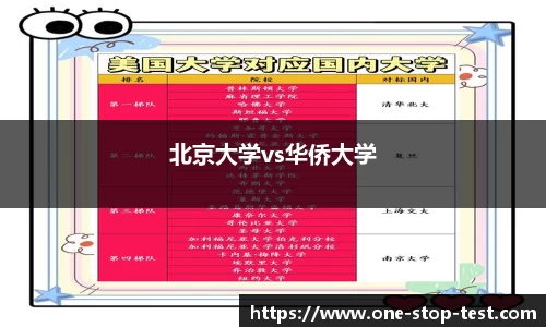 北京大学vs华侨大学